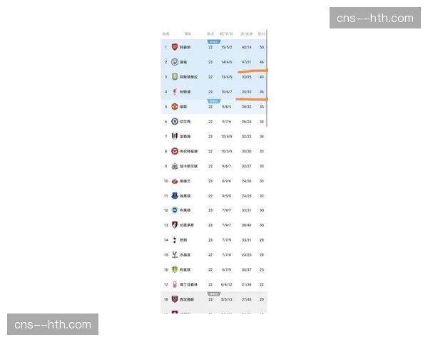 历史数据：盘点英超时代三月积分榜领头羊的最终夺冠概率